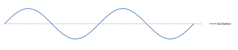 Total Harmonic Distortion (THD)